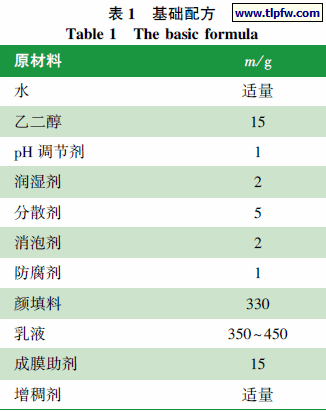 防腐涂料基础配方