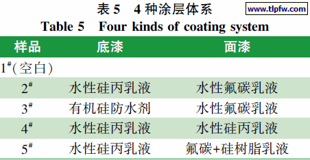 ４ 种涂层体系
