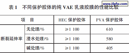 不同保护胶体的纯VAE 乳液胶膜的性能比较