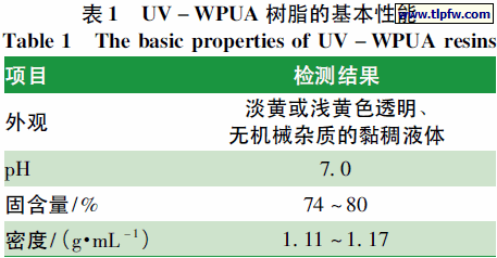 UV －WPUA 树脂的基本性能