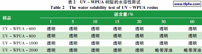 UV －WPUA 树脂的水溶性测试