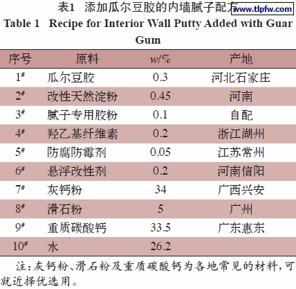 添加瓜尔豆胶的内墙腻子配方