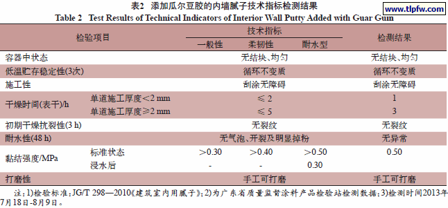 添加瓜尔豆胶的内墙腻子技术指标检测结果
