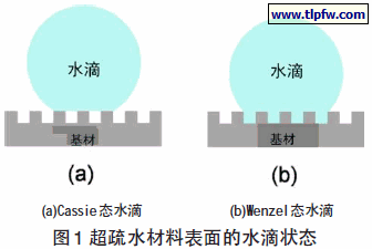 超疏水材料表面的水滴状态
