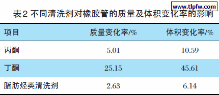 不同清洗剂对橡胶管的质量及体积变化率的影响