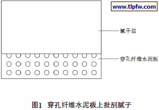 穿孔纤维水泥板上批刮腻子