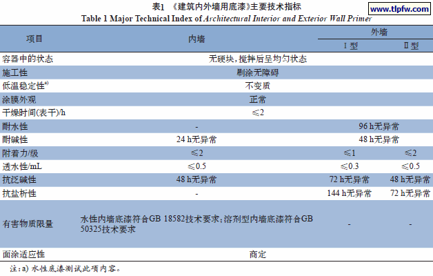 《建筑内外墙用底漆》主要技术指标