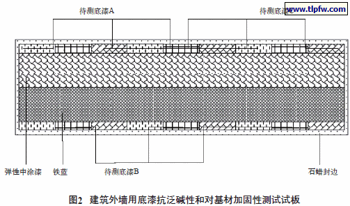 建筑外墙用底漆抗泛碱性和对基材加固性测试试板