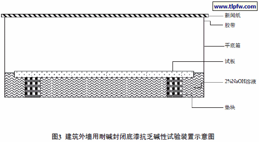 建筑外墙用耐碱封闭底漆抗乏碱性试验装置示意图