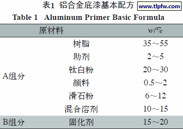 铝合金底漆基本配方