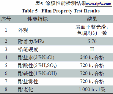 涂膜性能检测结果