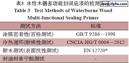 水性木器多功能封闭底漆的检测方法