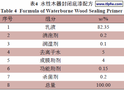 水性木器封闭底漆配方