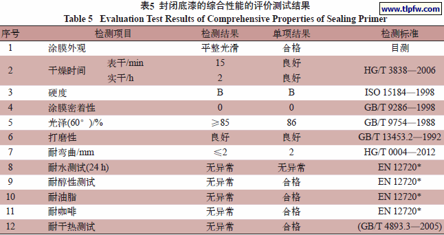 封闭底漆的综合性能的评价测试结果