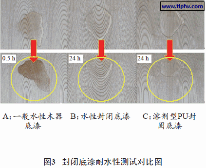 封闭底漆耐水性测试对比图