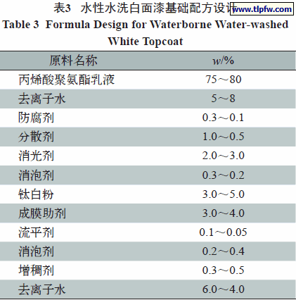 水性水洗白面漆基础配方设计