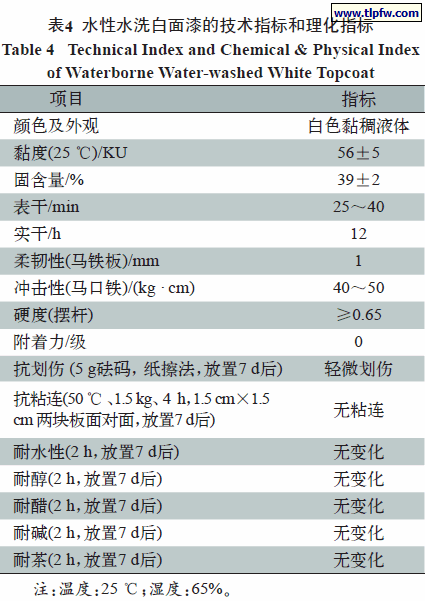 水性水洗白面漆的技术指标和理化指标