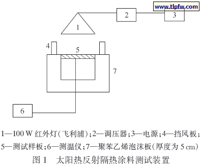 太阳热反射隔热涂料测试装置