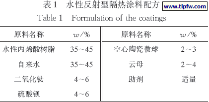 水性反射型隔热涂料配方
