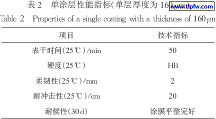 单涂层性能指标（单层厚度为１６０um）