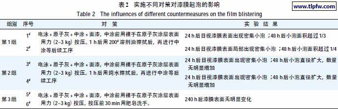 实施不同对策对漆膜起泡的影响