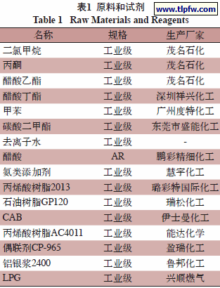 原料和试剂