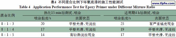 不同混合比例下环氧底漆的施工性能测试