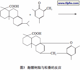 酚醛树脂与松香的反应