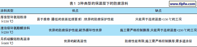 3 种典型的保温层下的防腐涂料