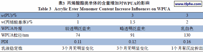 丙烯酸酯类单体的含量增加对WPUA的影响