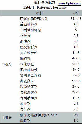 参考配方