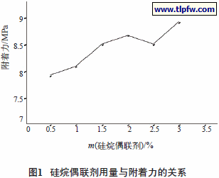硅烷偶联剂用量与附着力的关系