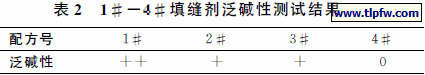 填缝剂泛碱性测试结果