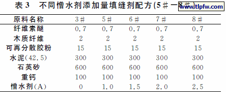 不同憎水剂添加量填缝剂配方