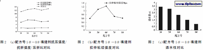 填缝剂性能测试