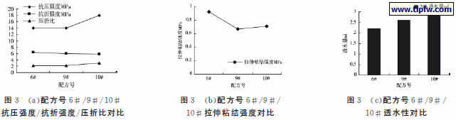 填缝剂泛碱性测试结果