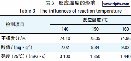 反应温度的影响