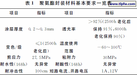 聚氨酯封装材料基本要求一览表