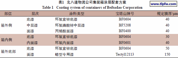 北八道物流公司集装箱涂层配套方案