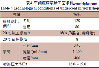 车间底漆喷涂工艺条件