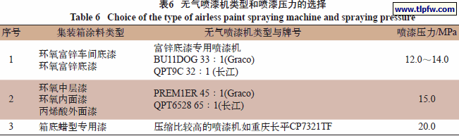 无气喷漆机类型和喷漆压力的选择