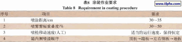 涂装作业要求
