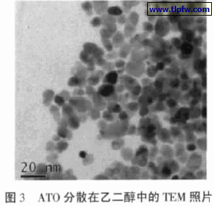 ATO 分散在乙二醇中的TEM 照片