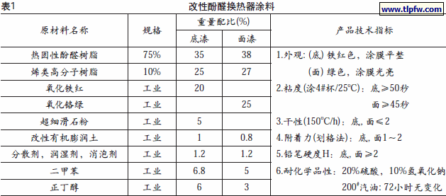 改性酚醛换热器涂料