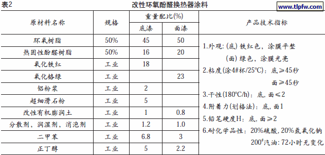 改性环氧酚醛换热器涂料