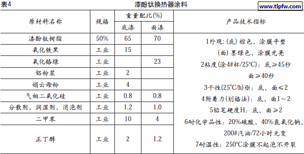 漆酚钛换热器涂料