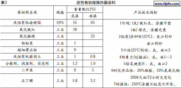 改性有机硅换热器涂料