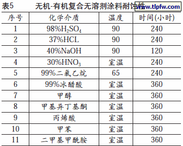 无机-有机复合无溶剂涂料耐蚀性