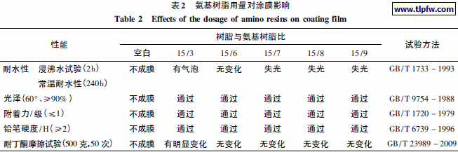 氨基树脂用量对涂膜影响