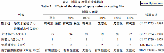 树脂A 用量对涂膜影响
